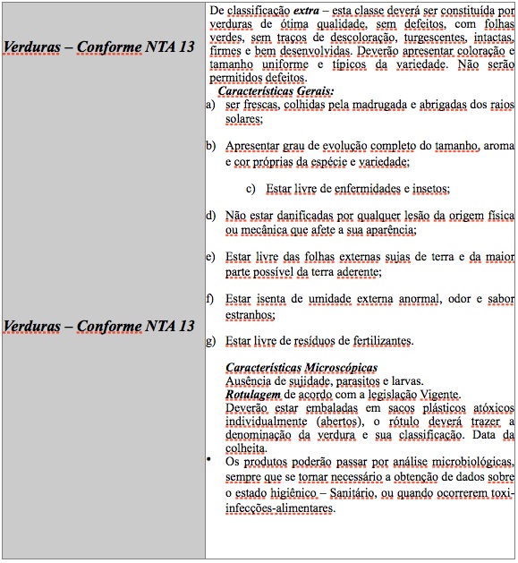 tabela3